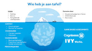 Voorbereiding Training Ivy Works