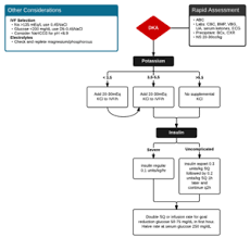 Trends in the epidemiology of diabetic foot and lower limb amputations in russian federation according to the federal diabetes register 91. Diabetic Ketoacidosis Wikem