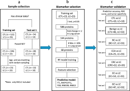 Urine Proteome Profiling Predicts Lung Cancer From Control