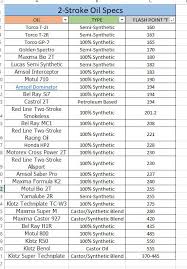 Common Two Stroke Oil Flash Point Rx7club Com Mazda Rx7