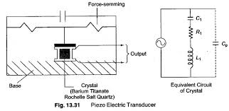 A piezoelectric transducer is a device that transforms one type of energy into another using piezoelectric properties of crystals. Working Principle Of Piezoelectric Transducer Applications