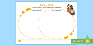 I am trying to learn new coping skill activities for adults with mental illness. Physical And Mental Health Worksheet Venn Diagram