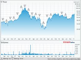 Sample Corporate Financial Analysis Finance Assignment Help