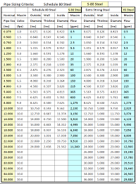 Pipe Sizing Charts Tables Energy Models Com