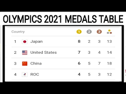 The philippines has competed at every edition of the summer olympics since 1924 — except for a boycott of the moscow games in 1980 — with three silver and seven bronze medals before diaz's win. Gs0oqs64eggh3m