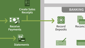 Learn from experts and get answers to get more from quickbooks. Quickbooks Pro Training Online Free