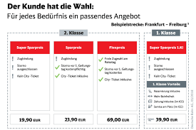 Die kooperationen der deutschen bahn mit supermärkten haben bereits eine langjährige tradition. Aus Versehen Schwarzfahren Achtung City Ticket Der Bahn Gilt Nicht Immer Und Uberall