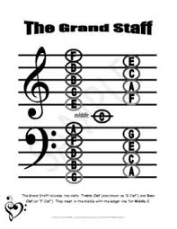 This Handy Chart Shows How The Grand Staff Fits