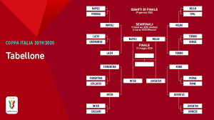 Nell'attesa di scoprirlo vi proponiamo il calendario della coppa italia 2020, con le date e il tabellone completo. Coppa Italia 2019 2020 Date Orari E Programma Delle Semifinali
