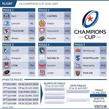 Coupes d'europe de rugby : Montpellier Entame La Coupe D Europe De Rugby Face A Edimbourg