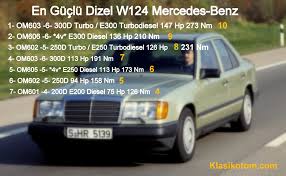 Dizel qq için hangi marka yakıt kullanıyorsunuz? En Iyi Dizel W124 Mercedes Benz Hangisi Klasik Otomobil Dunyasi