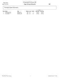 Chasing El Chavo 5K Age Group Results Female Open Winners