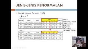 Dskp sains komputer tingkatan 4. Sains Komputer Asas Sains Komputer Sk T4 Proses Pernormalan Dubai Khalifa