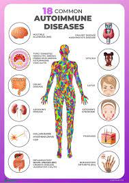 Hashimoto S Disease Symptoms Causes Risk Groups Conventional Treatment Hashimoto S Diet And Supplements For Hashimoto S Disease Ecosh Life
