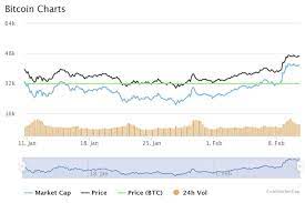 This is a bitcoin fee calculator. Is It Too Late To Buy Bitcoin Tesla Rally Brings Btc Close To 50k Finance Magnates