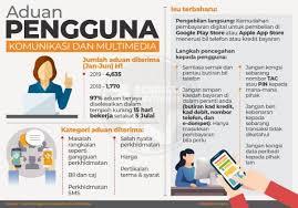 We did not find results for: Tribunal Pengguna