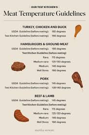 Most have a probe that's inserted into the food, and to use a meat thermometer for meats such as ribs, or a rack of lamb, check in the center portion, away don't wait until the food hits temperature: Our Test Kitchen S Meat Temperature Chart Martha Stewart