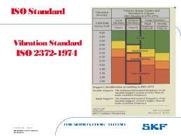 vibration monitoring