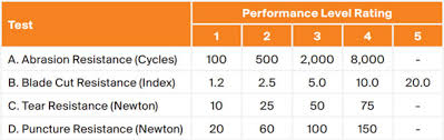 Cut Resistant Glove Rating Chart Australia Www