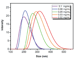 The ideal light source would yield a constant intensity over all wavelengths with low. Chemistry Applications Of Uv Vis Spectroscopy