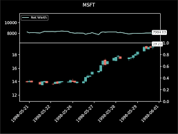 Rendering Elegant Stock Trading Agents Using Matplotlib And Gym