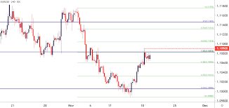 us dollar eur usd test key resistance hurdles on the chart