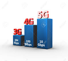3d Rendering Of 3g 4g 5g Wireless Communication Technology Speed