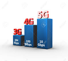 3d rendering of 3g 4g 5g wireless communication technology speed