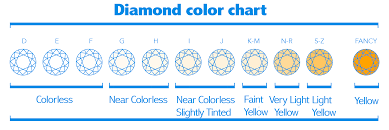 4cs Proven Diamond Color Buying Tips Antwerpdiamonds Direct