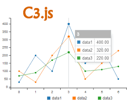 C3 Js D3 Based Reusable Chart Library Jquery Plugins
