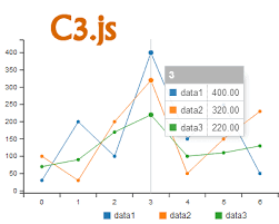 Animated Stacked Bar Charts With D3 Js Jquery Plugins