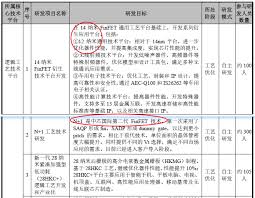 在中國大陸， 芯片製造 第一位的是 中芯國際 。. ä¹˜é£Žç ´æµªçš„ä¸­èŠ¯å›½é™… ä¸­èŠ¯å›½é™… æ–°æµªè´¢ç» æ–°æµªç½'