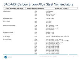 carbon and low alloy steels for non metallurgists