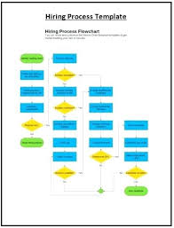 Hiring Process Template Wsopfreechips Co