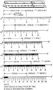 how do i read an engineer scale ruler blurtit