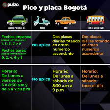El horario de pico y placa es de lunes a viernes de 6. Como Quedara El Pico Y Placa En Bogota Este Diciembre De 2020
