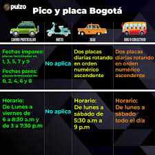 Respeta las normas y el medioambiente. Como Quedara El Pico Y Placa En Bogota Este Diciembre De 2020