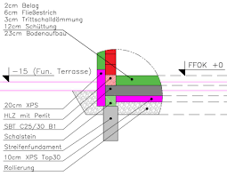 Ringanker sollen im mauerwerksbau horizontale lasten aufnehmen und als umlaufender bewehrungsring die wände von gebäuden umfassen. Bodenplattendetail Frostschurze Bauforum Auf Energiesparhaus At