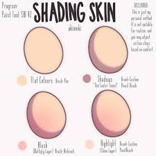 Here S A Really Trash Skin Shading Tutorial Some Of You Wanted To Know A Little Bit More About Digital Art Tutorial Skin Drawing Digital Painting Tutorials