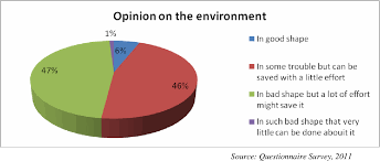 Malaysia calls for fiscal incentives for the use of clean technology to be complemented with stringent enforcement of environmental laws and regulations. Pdf The Level Of Awareness Towards Environmental Issues And Concern Among Students In Tertiary Level Case Study Of Universities Students In Kuala Lumpur And Klang Valley Of Malaysia Semantic Scholar