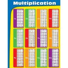 Multiplication Chart School Multiplication Chart