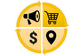 It is also a tool to help marketing planning and execution. Understanding Product In Marketing Mix Super Heuristics