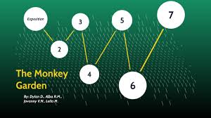 How does the monkey garden change. The Monkey Garden Analysis By Dylan David