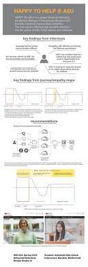 Asu Industrial Design Major Map 15 Industrial Design - Graduate Student Work Ideas | Industrial Design,  Student Work, Design Program