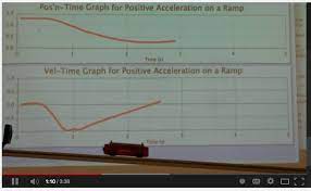 This Youtube Video From The Physics Classroom S Youtube Channel Demonstrates The Use Of Video Analysis To Analyze An Physics Classroom Positivity Acceleration