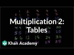In the above animation, we see 2 being multiplied by 3, giving 6 as a result. Multiplication Tables For 2 9 Video Khan Academy