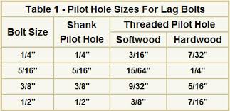 pilot holes for lag bolts