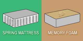 Spring mattresses have been around for decades and are arguably one of the most traditional types of mattresses. Memory Foam Vs Spring Mattresses Foldupmattress