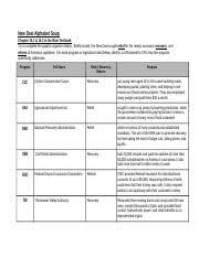 Federal program, what was its immediate purpose? New Deal Alphabet Soup Worksheet Docx New Deal Alphabet Soup Chapter 15 1 15 2 In The Blue Textbook Try To Complete The Graphic Organizer Below Course Hero