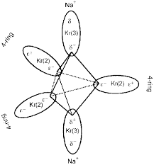 36), the most common isotope of this element. Schematic Diagram Of The Trigonal Bipyramid Of Five Krypton Atoms In Download Scientific Diagram